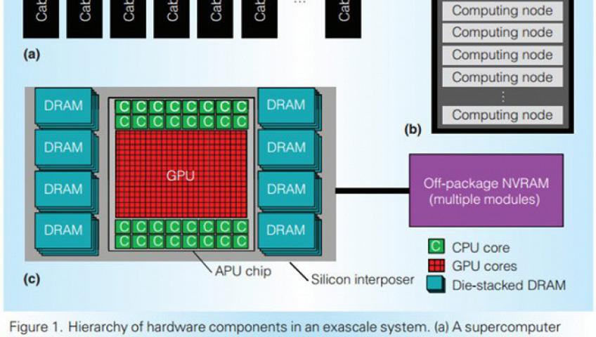 AMD не забросила идею создания монструозного гибридного процессора Exascale Heterogeneous Processor